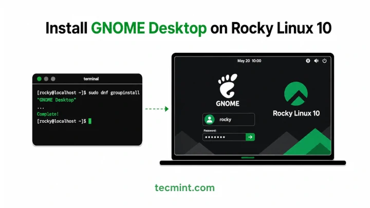 Instalación del escritorio GNOME en Rocky Linux 10 (sin conexión)