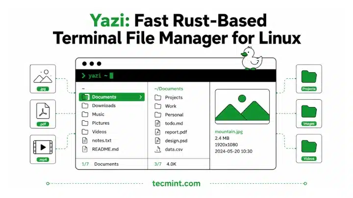 Yazi: un administrador de archivos moderno con vista previa de imágenes para Linux