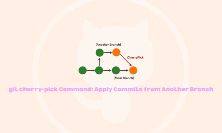 git cherry-pick Command: Apply Commits from Another Branch
