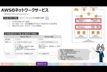 AWS