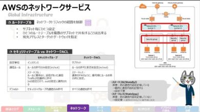 AWS