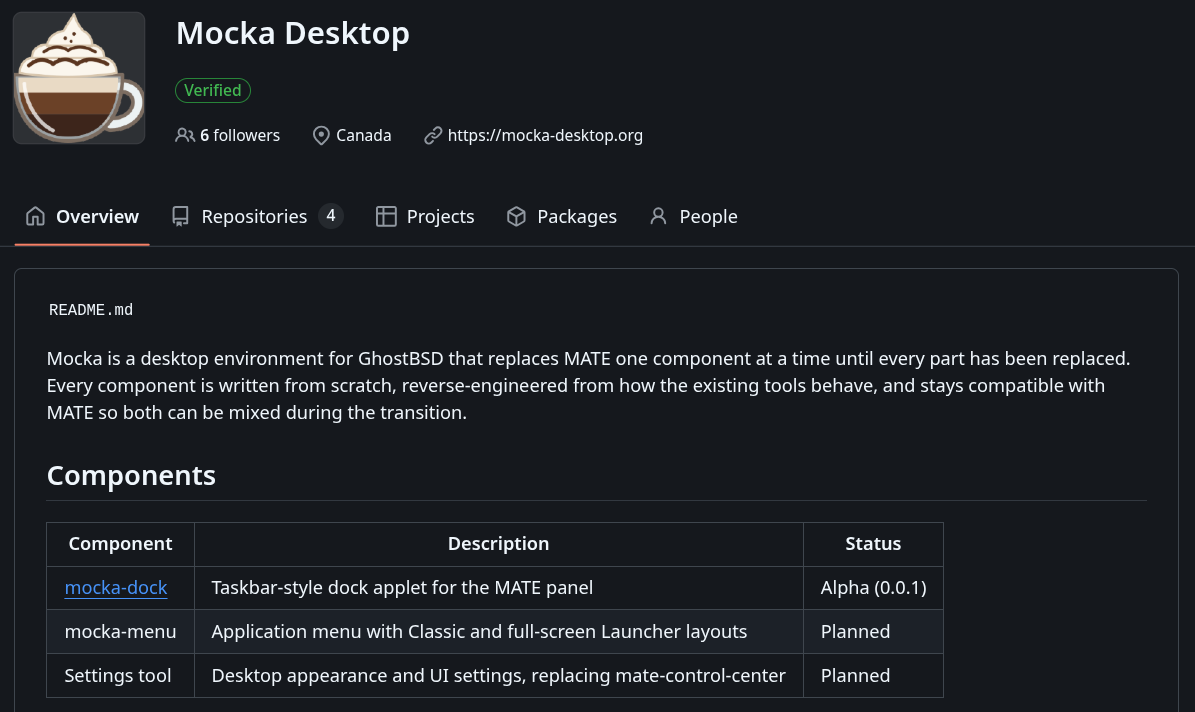La página de github del proyecto de escritorio simulado.