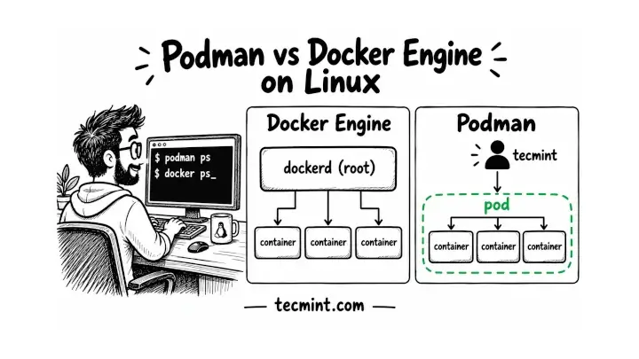 Motor Podman y Docker en Linux